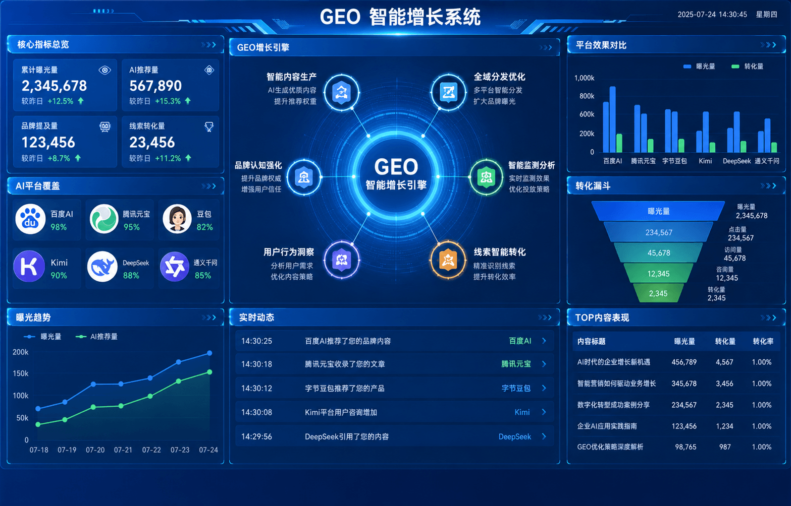 宁安 GEO 智能增长系统